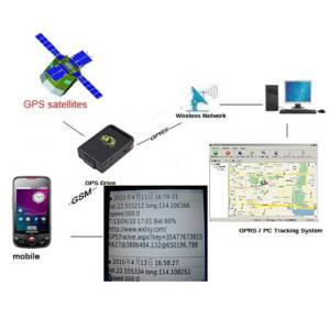 Mini Spy Vehicle Realtime GPS Tracker GSM GPRS