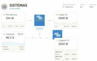 Seguimiento y control a distancia Victron Remote Monitoring VRM GX