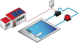 Sistema de circulacion de agua en piscinas con bombas fotovoltaicas